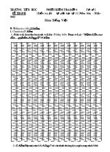 Phiếu kiểm tra lớp 4 tờ số 2 (kiểm tra định kỳ giữa học kỳ II) năm học 2016 - Môn Tiếng Việt